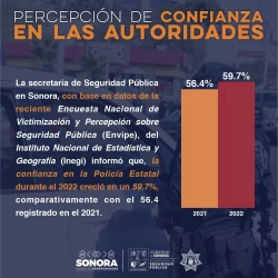 Proximidad de Policía Estatal genera percepción de confianza en la ciudadanía: Secretaria de Seguridad