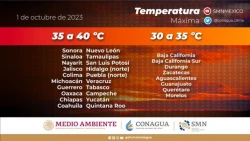 Temperaturas máximas de hasta 40 grados en la mayor parte de México