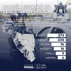 Asegura Policía Estatal a 74 personas en acciones de prevención del delito en municipios