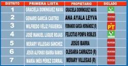 Lista "definitiva" de candidatos a diputaciones federales por MORENA