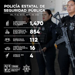 Incauta Policía Estatal arsenal y mil 470 cartuchos de diversos calibres en operativos en Sonora