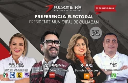 Aventaja Juan de Dios Gámez con el 49% en preferencias