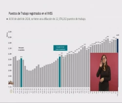 84 mil empleos se crearon en Abril