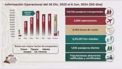 Anuncian adquisición de nuevos aviones para Mexicana