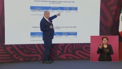 Va muy bien la economía en México