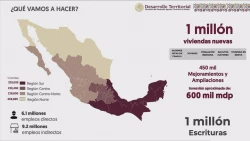 Dan a conocer el Plan de Vivienda en México