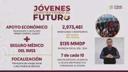 En diciembre inicia registro para "Jóvenes construyendo el futuro"