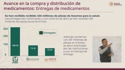 Esta semana se repondrá proceso para adquisición de medicamentos