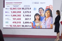 Para el 2026 se destinarán un billón de pesos para los Programas del Bienestar