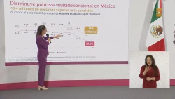 Disminución de la pobreza en México indica que la 4T está funcionando