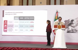 Registró el IMSS un incremento del 30 por ciento de atenciones en 2025