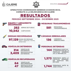 Operativos coordinados refuerzan la seguridad en Cajeme