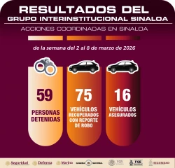 En la primer semana de marzo, se recuperan 75 vehículos robados
