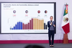 Presidenta Claudia Sheinbaum resalta reducción anual preliminar de 45% en homicidios dolosos, de 2024 al primer trimestre de 2026; anuncia creación de la escuela para mandos.