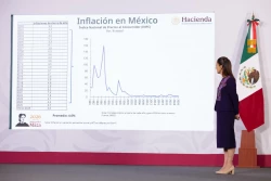 El Gobierno de México presentó este jueves una estrategia integral para contener la inflación, luego de que el índice de precios alcanzara el 4.6% en marzo