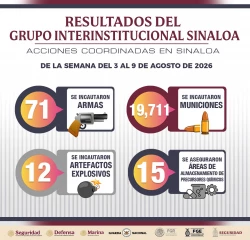 Hay 88 detenidos en una semana en Sinaloa